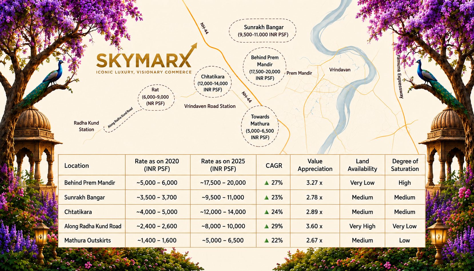 Connectivity table and map